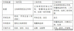 <strong>峰度全国（售楼处）峰度全国_售楼核心首</strong>